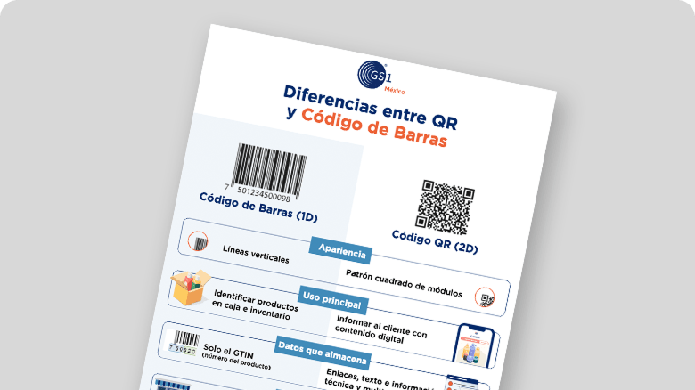 codigo-de-barras 2d-infografias