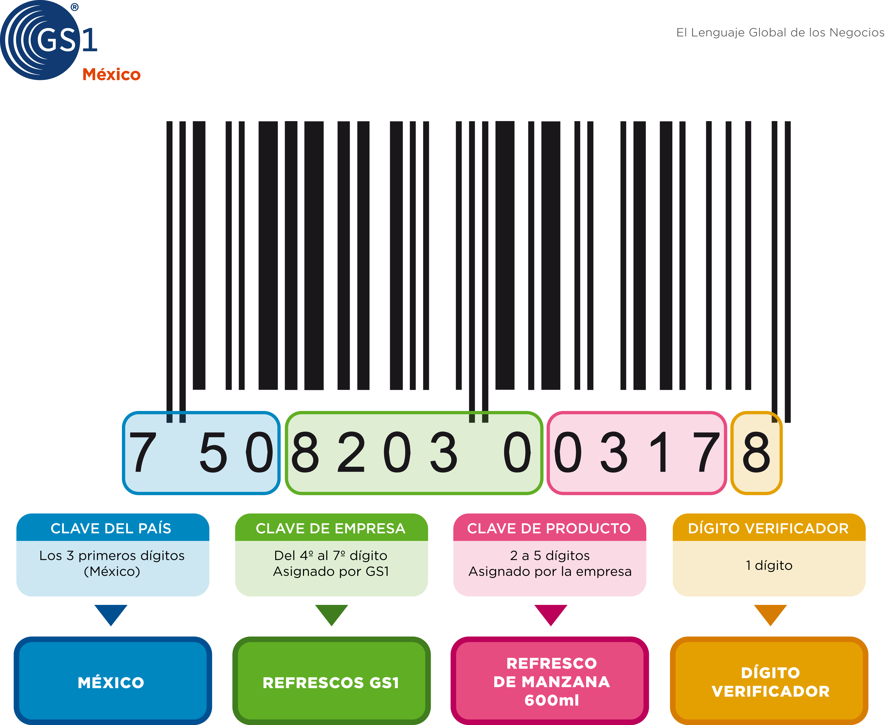 Diagrama_Codigo_de_Barras_GS1_Mexico_750.png