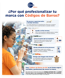 Infografía Profesionalizar marca con CDB