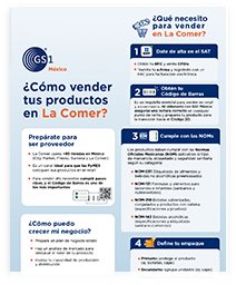 Infografía Vender en La Comer