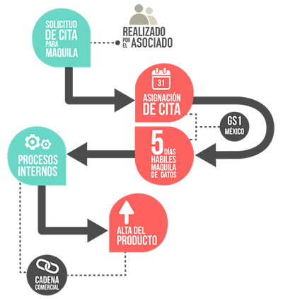 CalidadCatalogoElectronico