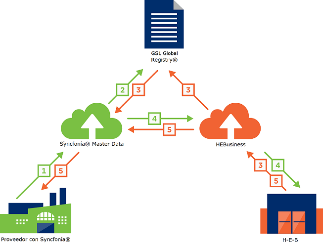 Diagrama-Proveedores