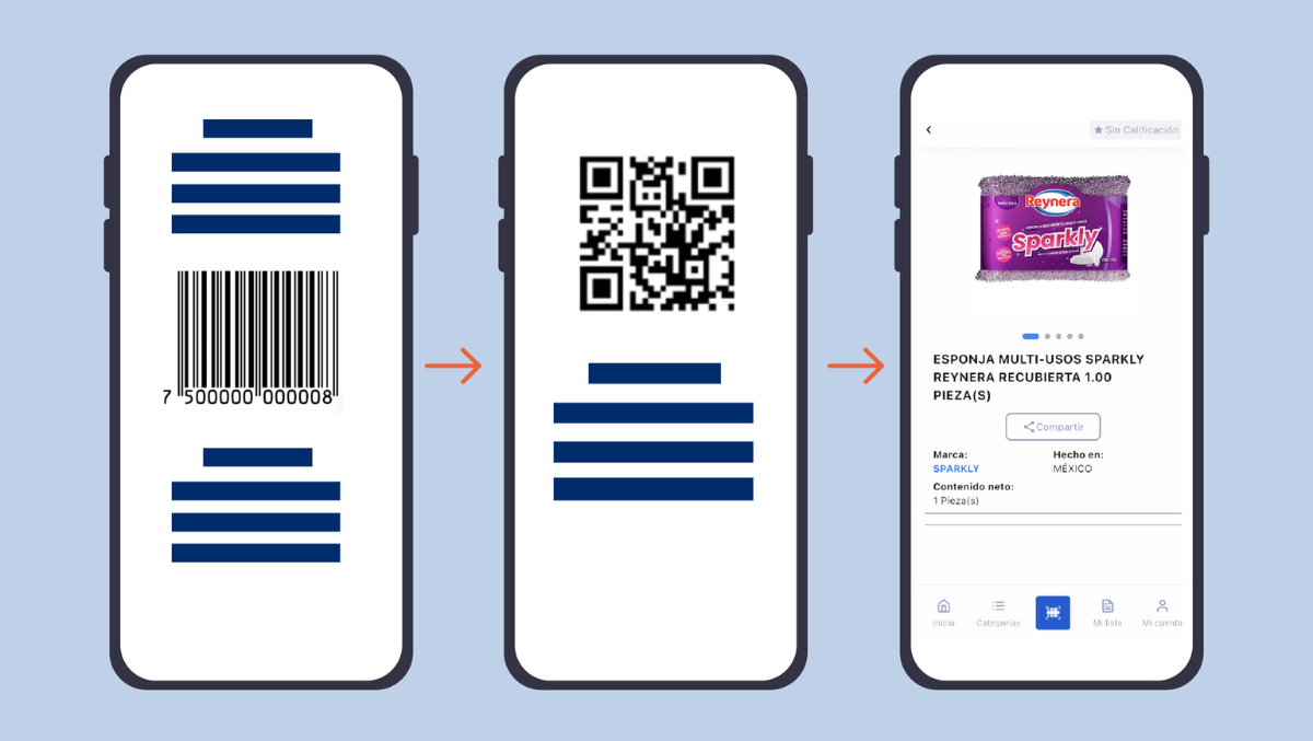 migracion-codigo-de-barras-2d
